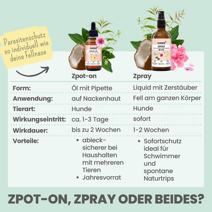 Zpray für Hunde gegen Zecken, Flöhe, Milben & Mücken [Jahresvorrat]